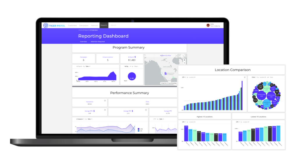 Advanced Insights & Reporting
