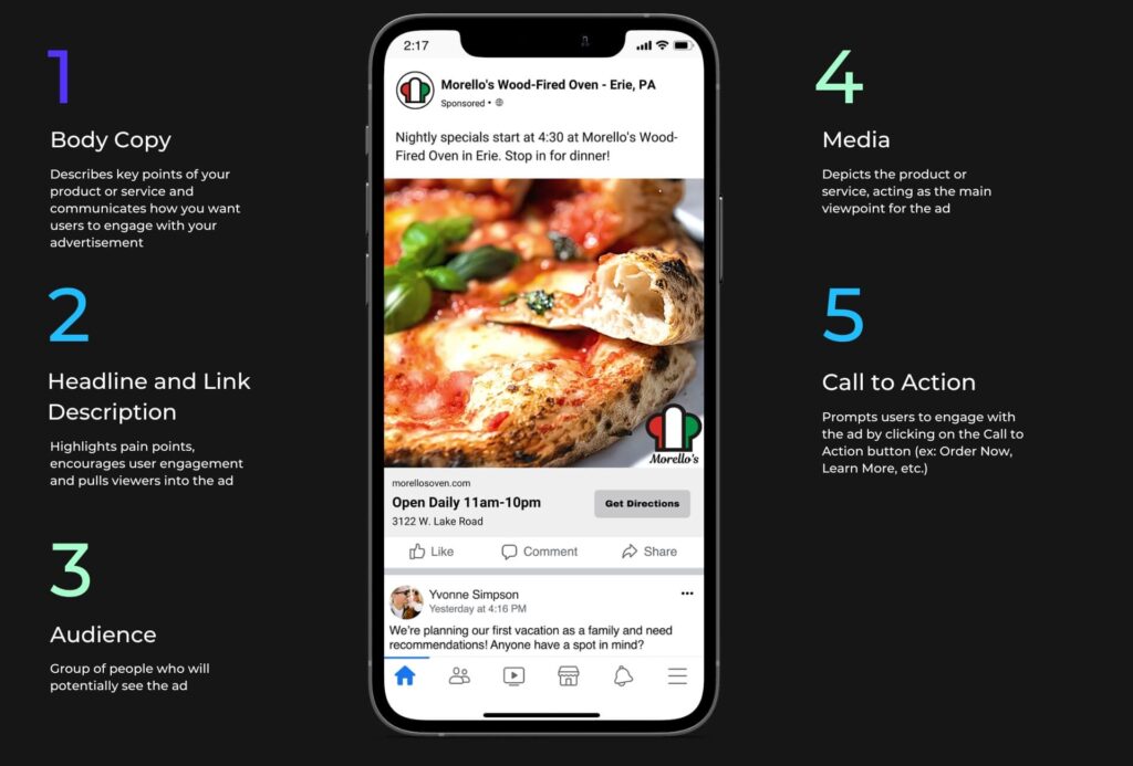 Best Practices Anatomy of an Ad