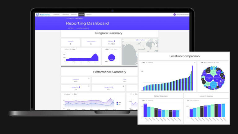 Advanced Insights & Reporting Dashboard